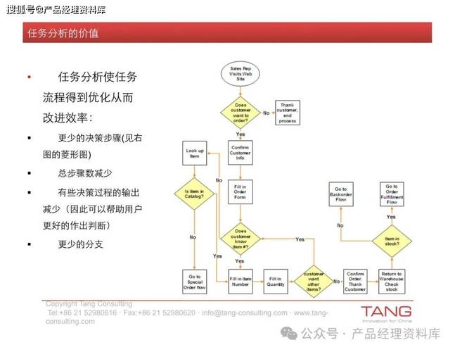 介绍网站功能流程图,打造高效用户体验的方法 网站建设公司 介绍网站功能流程图,打造高效用户体验的方法 介绍网站功能流程图,打造高效用户体验的方法 网站建设公司