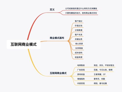 介绍网站商业价值,构建互联网时代的新引擎 必应SEO 介绍网站商业价值,构建互联网时代的新引擎 介绍网站商业价值,构建互联网时代的新引擎 必应SEO