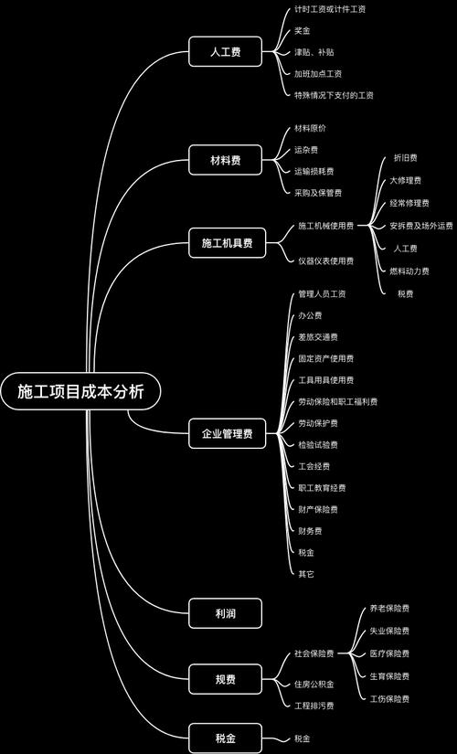 介绍网站建设成本,价格背后的秘密与步骤 神马SEO 介绍网站建设成本,价格背后的秘密与步骤 介绍网站建设成本,价格背后的秘密与步骤 神马SEO