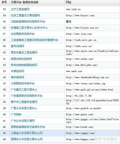 介绍网站建设行业,哪家好,如何选_详细分析与权威推荐 必应SEO 介绍网站建设行业,哪家好,如何选_详细分析与权威推荐 介绍网站建设行业,哪家好,如何选_详细分析与权威推荐 必应SEO