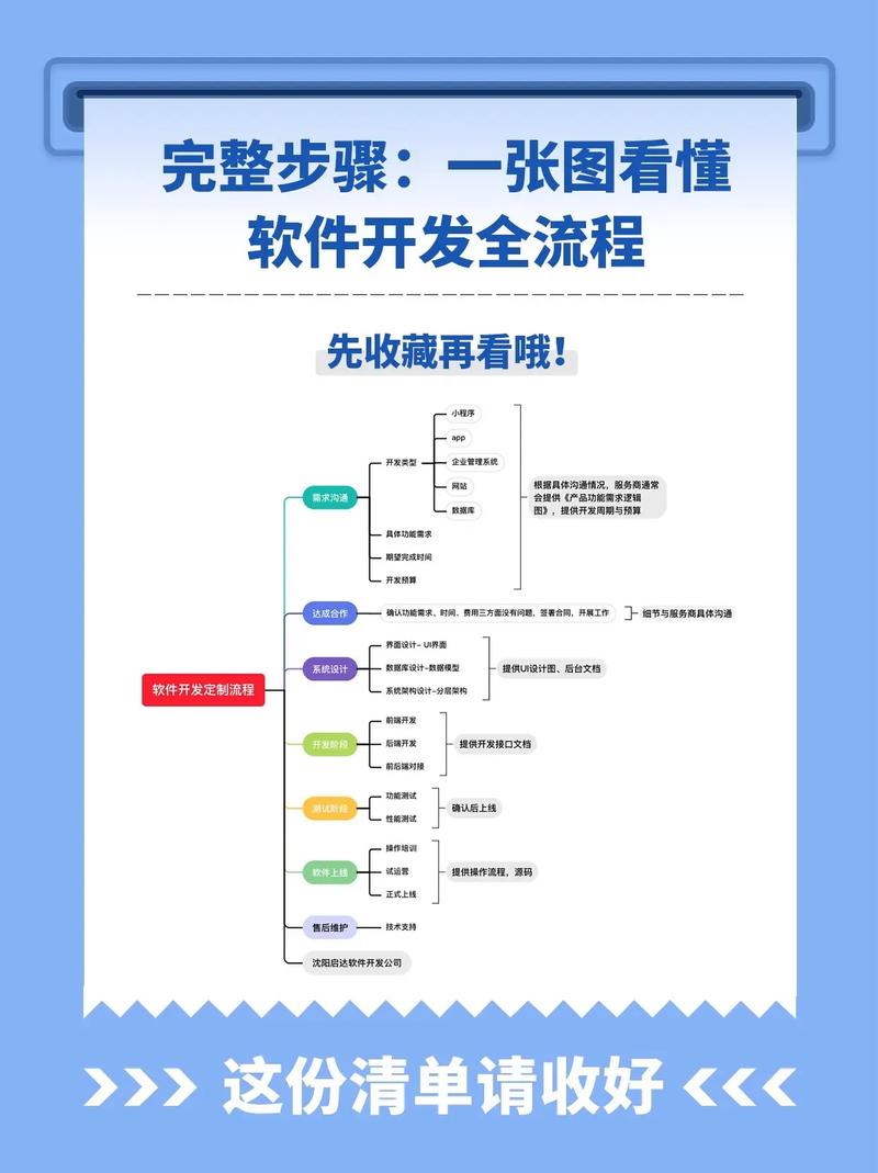 介绍网站开发流程,从构思到上线,每一个环节都不可或缺 必应SEO 介绍网站开发流程,从构思到上线,每一个环节都不可或缺 介绍网站开发流程,从构思到上线,每一个环节都不可或缺 必应SEO