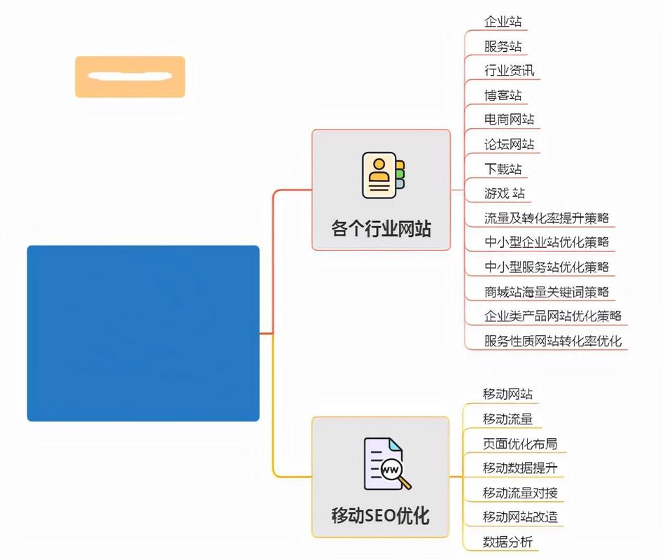 介绍网站排名优化,合理布局关键词的方法 介绍网站排名优化,合理布局关键词的方法 SEO关键词