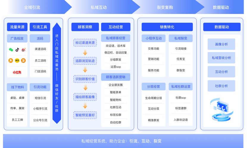 介绍网站搭建模板,高效构建互联网平台的秘密武器 神马SEO 介绍网站搭建模板,高效构建互联网平台的秘密武器 介绍网站搭建模板,高效构建互联网平台的秘密武器 神马SEO