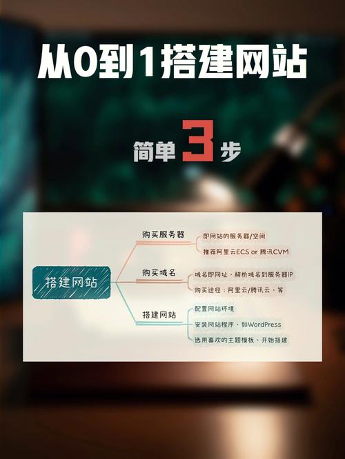 介绍网站搭建的奥秘,从零到一的网络奇迹 搜狗SEO 介绍网站搭建的奥秘,从零到一的网络奇迹 介绍网站搭建的奥秘,从零到一的网络奇迹 搜狗SEO
