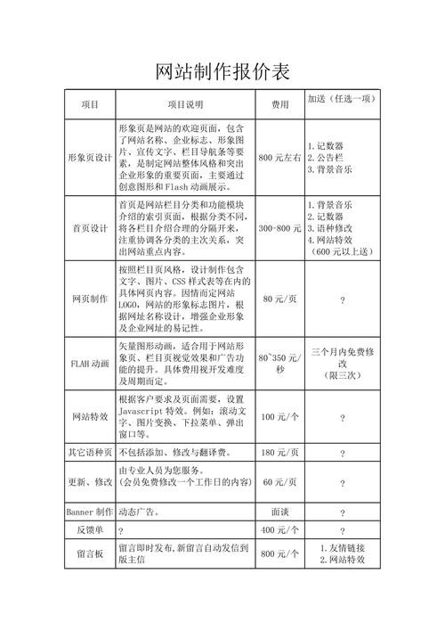 介绍网站收费标准,助力企业精准预算 神马SEO 介绍网站收费标准,助力企业精准预算 介绍网站收费标准,助力企业精准预算 神马SEO