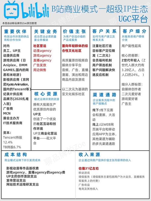 介绍网站收费模式,介绍背后的商业逻辑与步骤 SEO关键词 介绍网站收费模式,介绍背后的商业逻辑与步骤 介绍网站收费模式,介绍背后的商业逻辑与步骤 SEO关键词