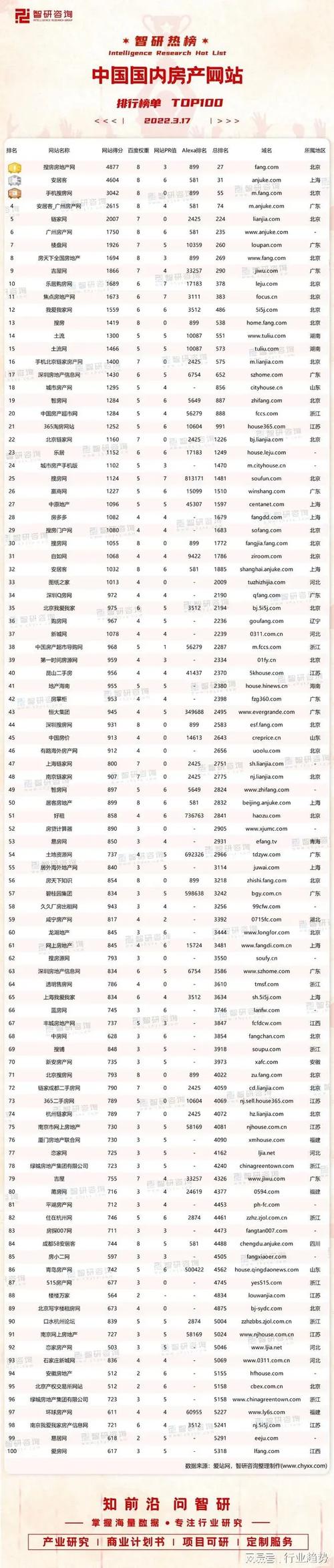 介绍网站权重排行榜,介绍互联网时代的核心竞争力 网站建设公司 介绍网站权重排行榜,介绍互联网时代的核心竞争力 介绍网站权重排行榜,介绍互联网时代的核心竞争力 网站建设公司