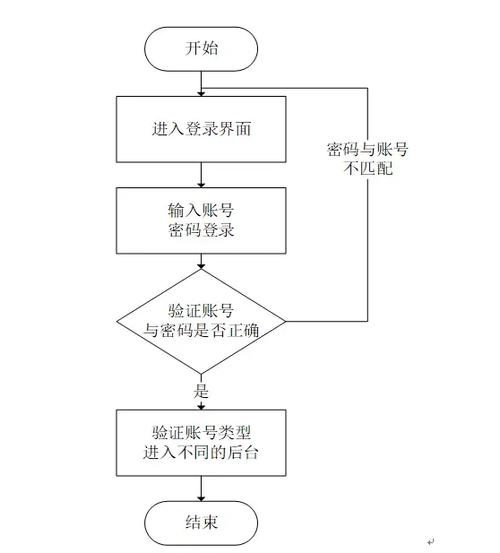 介绍网站注册流程,从入门到精通 百度SEO 介绍网站注册流程,从入门到精通 介绍网站注册流程,从入门到精通 百度SEO