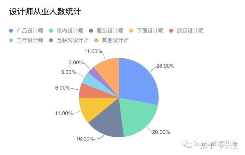 介绍网站设计师待遇,薪资水平与职业发展前景 神马SEO 介绍网站设计师待遇,薪资水平与职业发展前景 介绍网站设计师待遇,薪资水平与职业发展前景 神马SEO