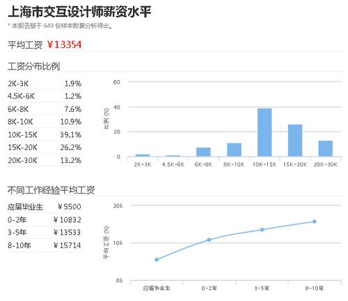 介绍网站设计师薪资,行业翘楚的丰厚回报与职业发展路径 介绍网站设计师薪资,行业翘楚的丰厚回报与职业发展路径 网站建设公司