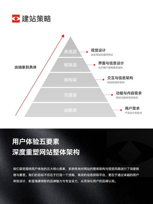 介绍网站设计费用之谜,如何选择性价比高的网站建设方法 网站建设公司 介绍网站设计费用之谜,如何选择性价比高的网站建设方法 介绍网站设计费用之谜,如何选择性价比高的网站建设方法 网站建设公司