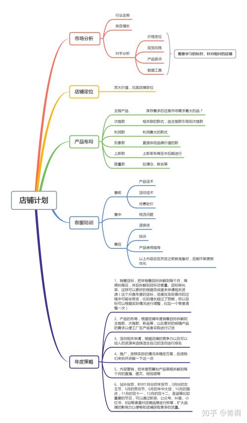 介绍网站运营之路,步骤布局与关键词优化 百度SEO 介绍网站运营之路,步骤布局与关键词优化 介绍网站运营之路,步骤布局与关键词优化 百度SEO