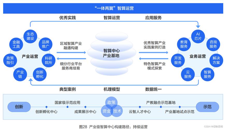 介绍网站运营成本,如何打造高效、盈利的平台 必应SEO 介绍网站运营成本,如何打造高效、盈利的平台 介绍网站运营成本,如何打造高效、盈利的平台 必应SEO