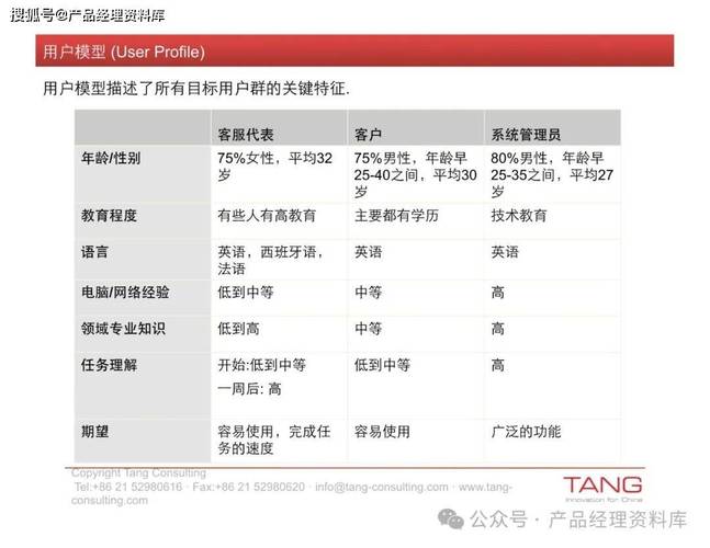 介绍网站页面大小,影响用户体验的关键因素 搜狗SEO 介绍网站页面大小,影响用户体验的关键因素 介绍网站页面大小,影响用户体验的关键因素 搜狗SEO