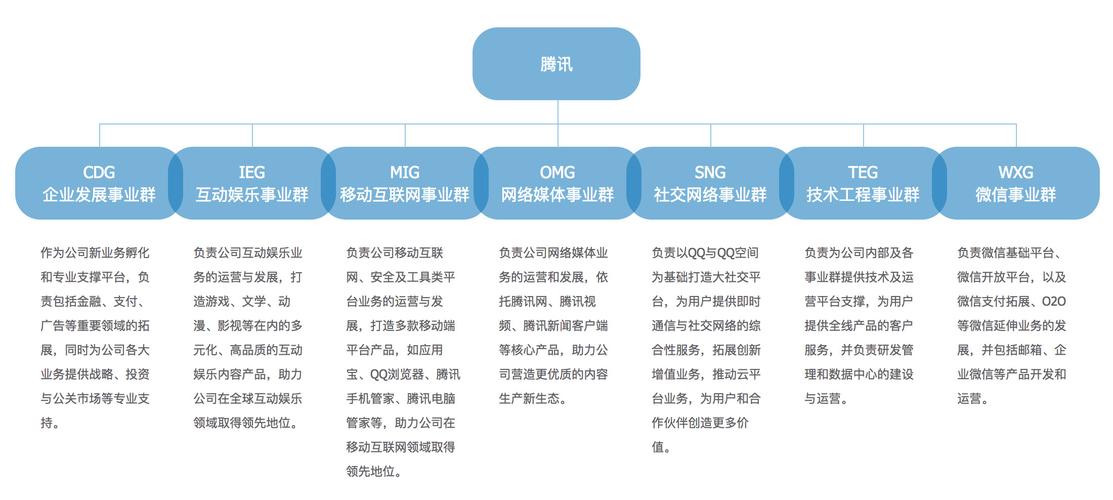 介绍网络帝国,介绍腾讯的构建与影响力 必应SEO 介绍网络帝国,介绍腾讯的构建与影响力 介绍网络帝国,介绍腾讯的构建与影响力 必应SEO