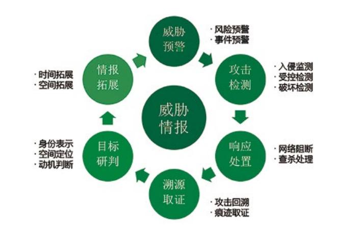 介绍网络攻击背后的设计师,技术、心理与道德的博弈 搜狗SEO 介绍网络攻击背后的设计师,技术、心理与道德的博弈 介绍网络攻击背后的设计师,技术、心理与道德的博弈 搜狗SEO