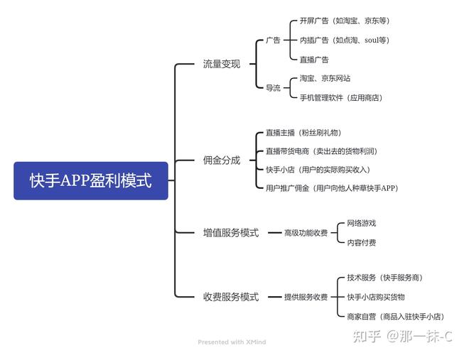 介绍网络赚钱之路,多元化盈利模式分析 SEO关键词 介绍网络赚钱之路,多元化盈利模式分析 介绍网络赚钱之路,多元化盈利模式分析 SEO关键词
