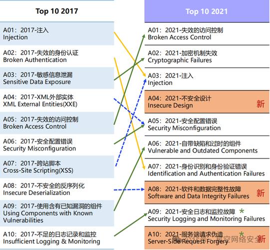 介绍网络黑手,如何黑网站的设计与防范之路 搜狗SEO 介绍网络黑手,如何黑网站的设计与防范之路 介绍网络黑手,如何黑网站的设计与防范之路 搜狗SEO