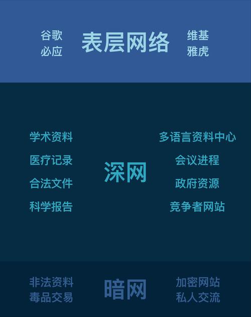 介绍美国假网站,网络 的隐秘角落 SEO关键词 介绍美国假网站,网络 的隐秘角落 介绍美国假网站,网络 的隐秘角落 SEO关键词
