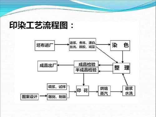介绍脱水印程序,高效印染技术的新篇章 神马SEO 介绍脱水印程序,高效印染技术的新篇章 介绍脱水印程序,高效印染技术的新篇章 神马SEO
