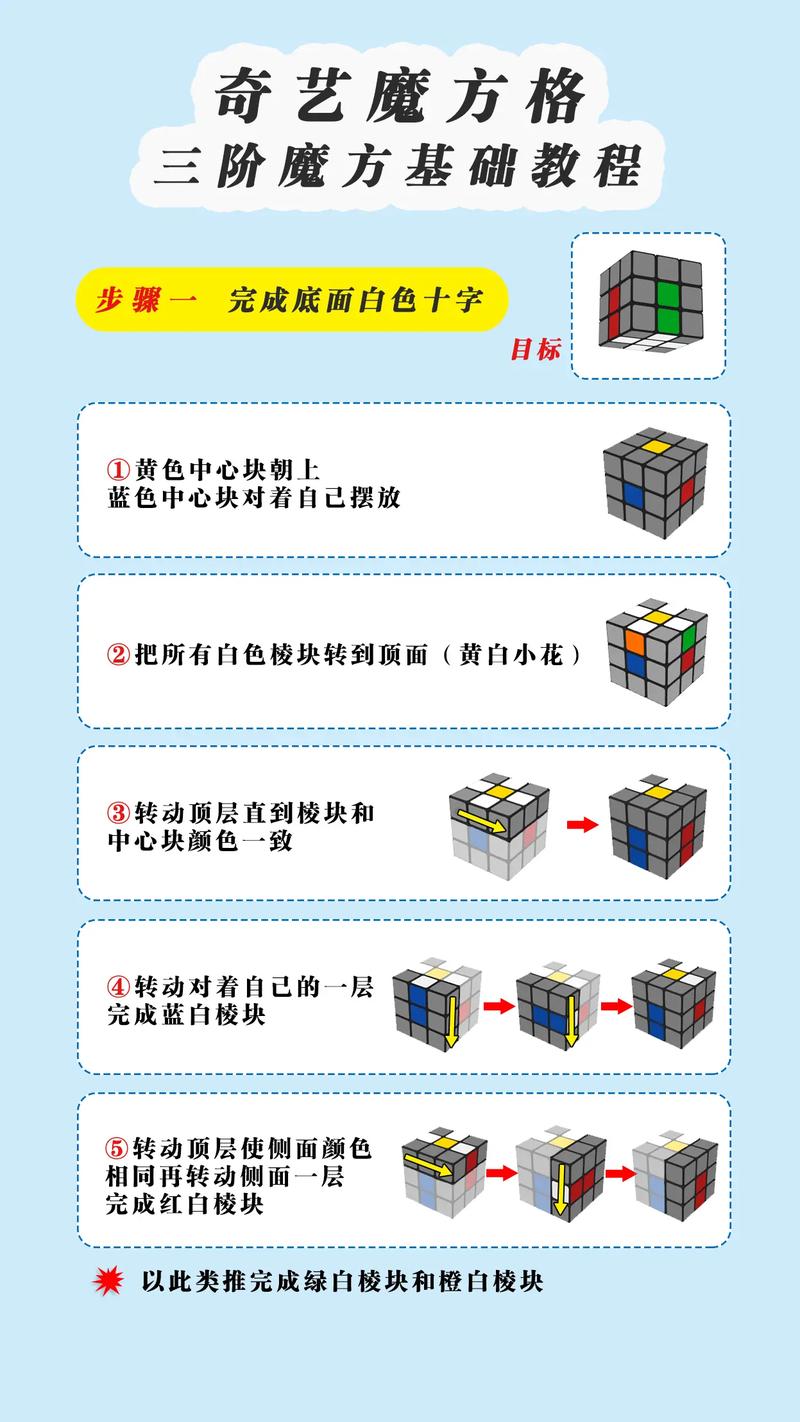 介绍解魔方程序,编程之美与智慧结晶 必应SEO 介绍解魔方程序,编程之美与智慧结晶 介绍解魔方程序,编程之美与智慧结晶 必应SEO