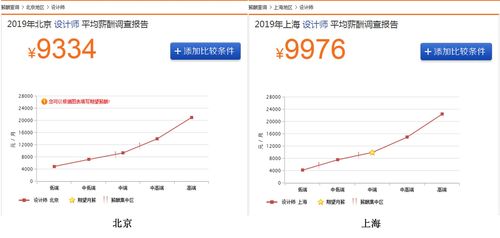 介绍设计师底薪,行业现状与未来趋势 百度SEO 介绍设计师底薪,行业现状与未来趋势 介绍设计师底薪,行业现状与未来趋势 百度SEO