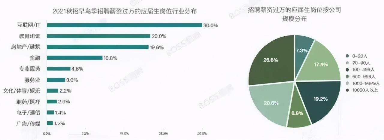 介绍设计网站高薪背后的秘密,技能与市场的完美契合 网站建设公司 介绍设计网站高薪背后的秘密,技能与市场的完美契合 介绍设计网站高薪背后的秘密,技能与市场的完美契合 网站建设公司