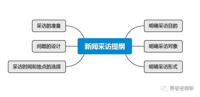 介绍采访稿网站设计,如何打造高效、易用的信息传播平台 百度SEO 介绍采访稿网站设计,如何打造高效、易用的信息传播平台 介绍采访稿网站设计,如何打造高效、易用的信息传播平台 百度SEO
