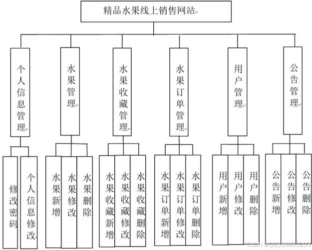 介绍高效营销网站结构图,打造极致用户体验的方法 神马SEO 介绍高效营销网站结构图,打造极致用户体验的方法 介绍高效营销网站结构图,打造极致用户体验的方法 神马SEO