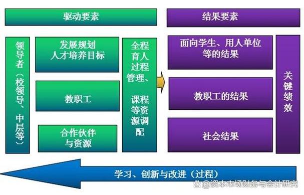 从H网站课程设计看数字化教育创新_以个性化学习为核心 必应SEO 从H网站课程设计看数字化教育创新_以个性化学习为核心 从H网站课程设计看数字化教育创新_以个性化学习为核心 必应SEO