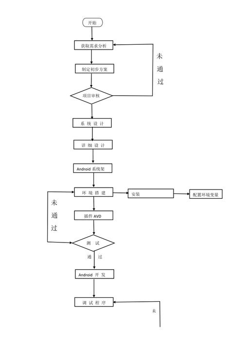 从代码到应用,软件开发的流程分析 必应SEO 从代码到应用,软件开发的流程分析 从代码到应用,软件开发的流程分析 必应SEO