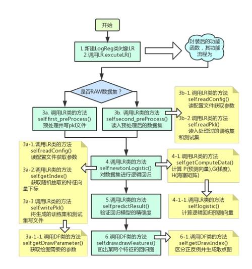 从模式识别到智能决策,程序代码中的奥秘 百度SEO 从模式识别到智能决策,程序代码中的奥秘 从模式识别到智能决策,程序代码中的奥秘 百度SEO