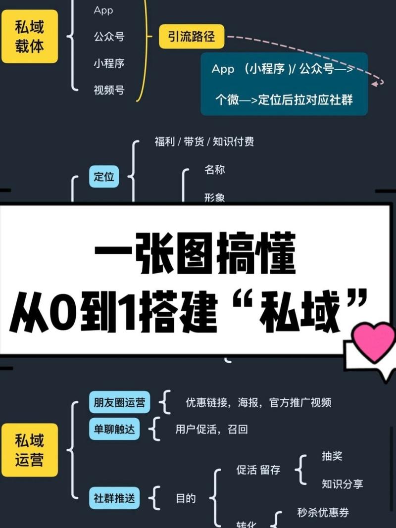 从零到一,搭建基础网站的适用指南 搜狗SEO 从零到一,搭建基础网站的适用指南 从零到一,搭建基础网站的适用指南 搜狗SEO