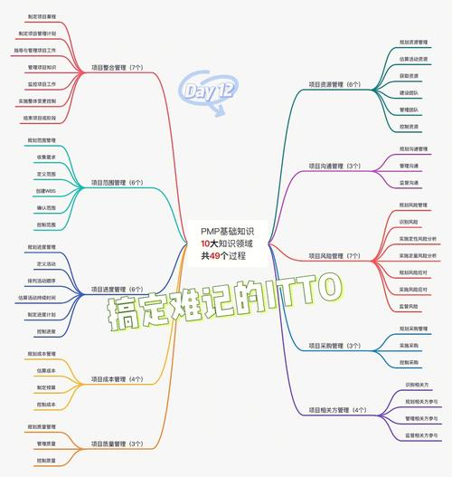 代码之海中的导航指南,如何轻松记忆复杂的程序代码 网站建设公司 代码之海中的导航指南,如何轻松记忆复杂的程序代码 代码之海中的导航指南,如何轻松记忆复杂的程序代码 网站建设公司