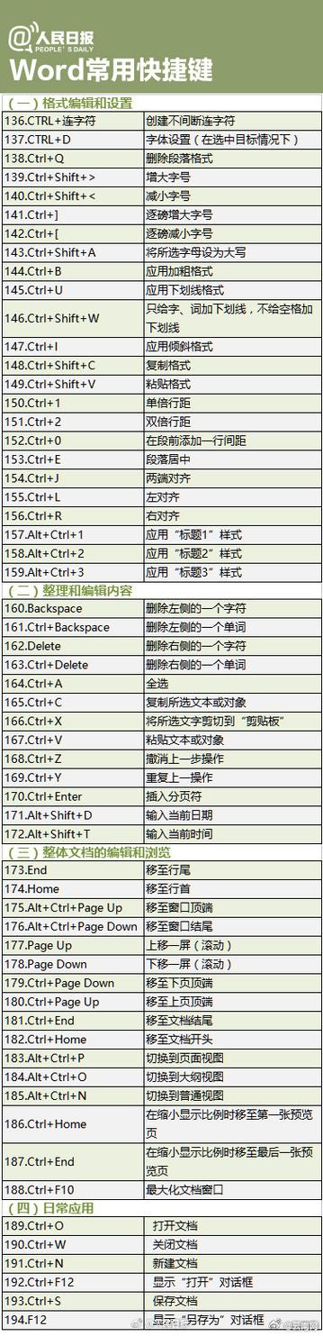 代码简称,软件开发的“快捷键” 网站建设公司 代码简称,软件开发的“快捷键” 代码简称,软件开发的“快捷键” 网站建设公司