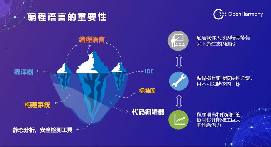 代码语言在现代社会的重要性 网站建设公司 代码语言在现代社会的重要性 代码语言在现代社会的重要性 网站建设公司