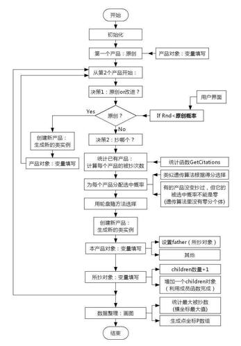 仿真源程序在复杂系统建模中的应用与优化 搜狗SEO 仿真源程序在复杂系统建模中的应用与优化 仿真源程序在复杂系统建模中的应用与优化 搜狗SEO