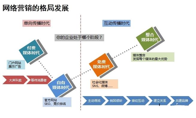 仿站与设计,两翼齐飞，共筑网络营销新格局 仿站与设计,两翼齐飞，共筑网络营销新格局 网站建设公司