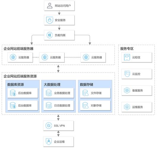企业建站,把握条件,构建高效数字平台 百度SEO 企业建站,把握条件,构建高效数字平台 企业建站,把握条件,构建高效数字平台 百度SEO