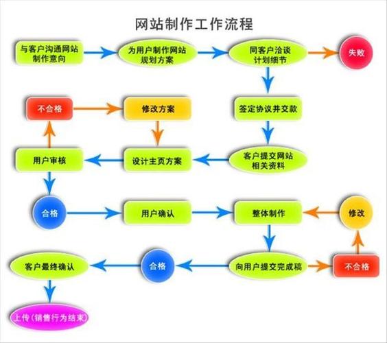 企业站网站建设,打造高效品牌宣传平台的关键步骤 必应SEO 企业站网站建设,打造高效品牌宣传平台的关键步骤 企业站网站建设,打造高效品牌宣传平台的关键步骤 必应SEO