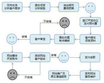 企业网站的EO步骤,打造高效互动体验,提升品牌竞争力 网站建设公司 企业网站的EO步骤,打造高效互动体验,提升品牌竞争力 企业网站的EO步骤,打造高效互动体验,提升品牌竞争力 网站建设公司