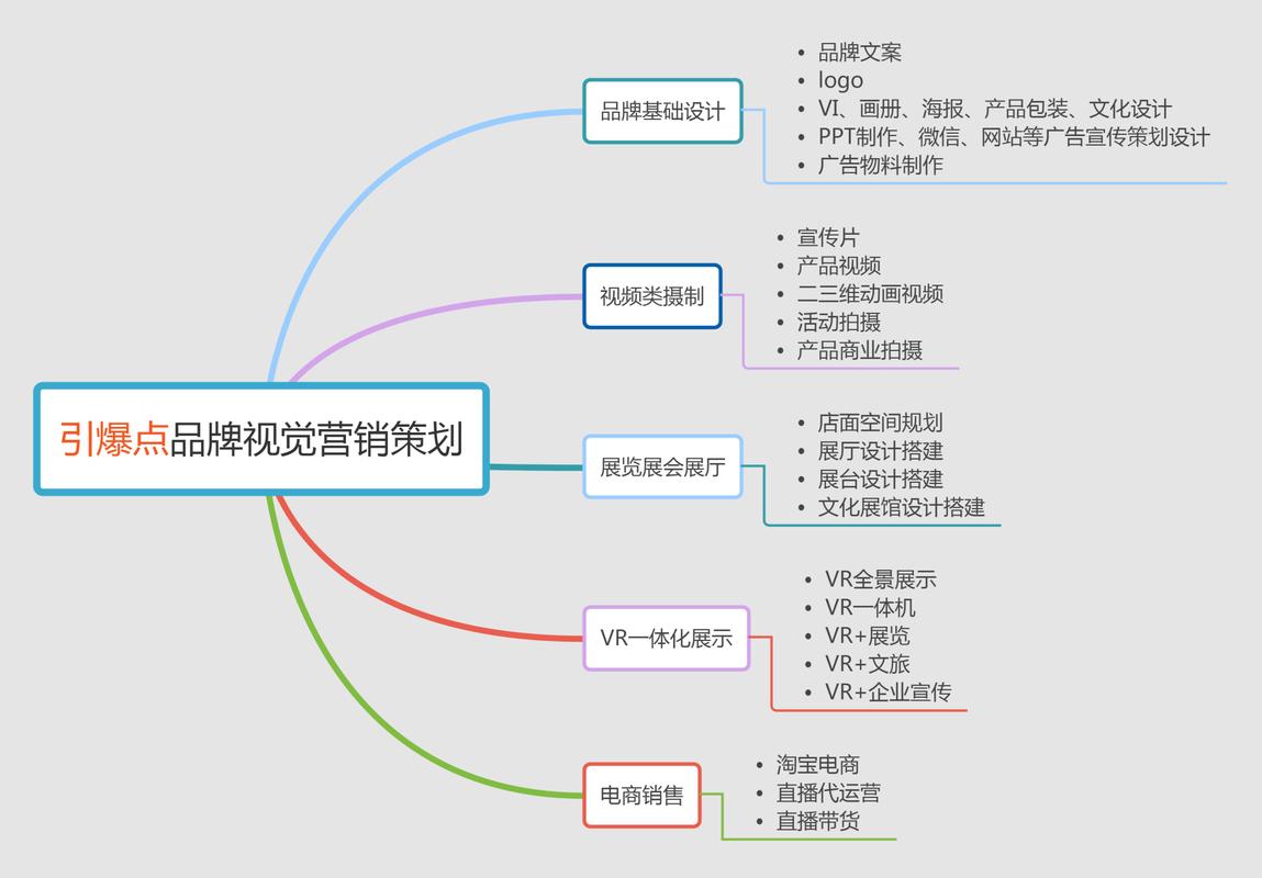 企业网站类型分析,塑造品牌形象,助力企业发展 SEO关键词 企业网站类型分析,塑造品牌形象,助力企业发展 企业网站类型分析,塑造品牌形象,助力企业发展 SEO关键词