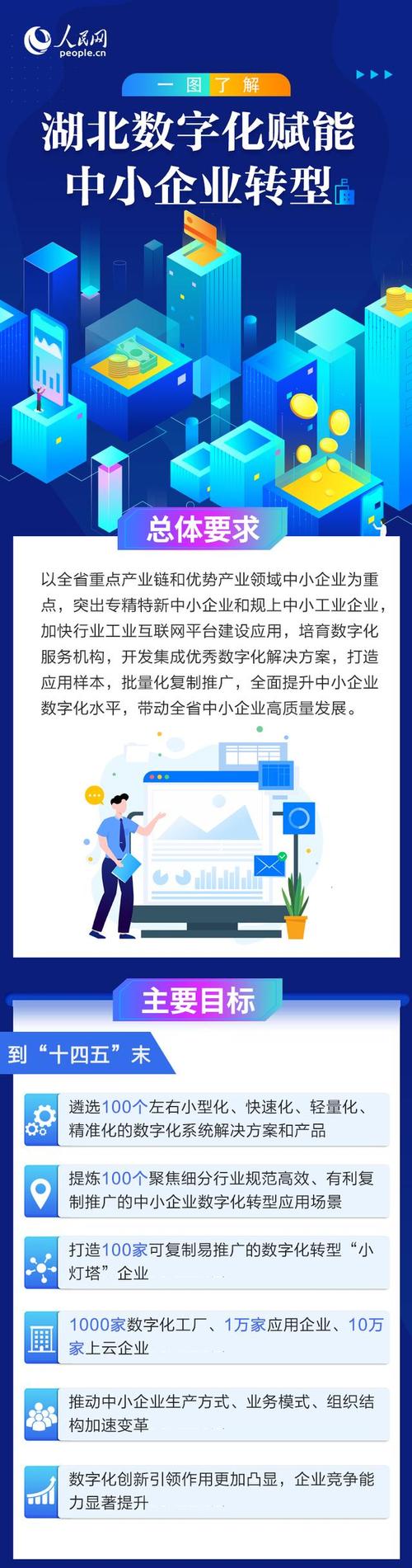 企业网站负责人详细解读,构建高效网站,赋能企业数字化转型 搜狗SEO 企业网站负责人详细解读,构建高效网站,赋能企业数字化转型 企业网站负责人详细解读,构建高效网站,赋能企业数字化转型 搜狗SEO