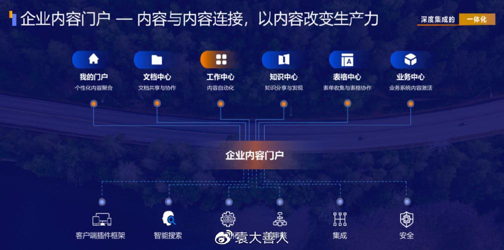 企业门户型网站,助力企业腾飞的新引擎 百度SEO 企业门户型网站,助力企业腾飞的新引擎 企业门户型网站,助力企业腾飞的新引擎 百度SEO