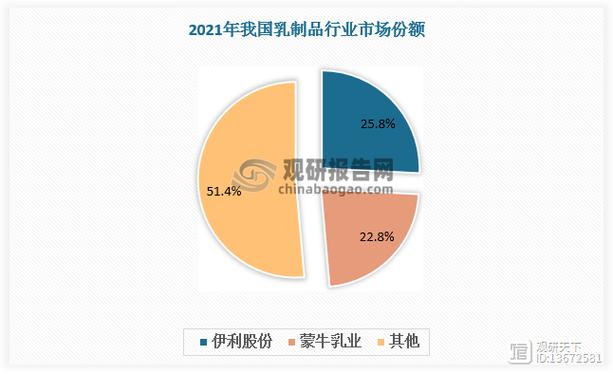 伊利网站设计图分析,引领乳品行业数字化潮流 百度SEO 伊利网站设计图分析,引领乳品行业数字化潮流 伊利网站设计图分析,引领乳品行业数字化潮流 百度SEO