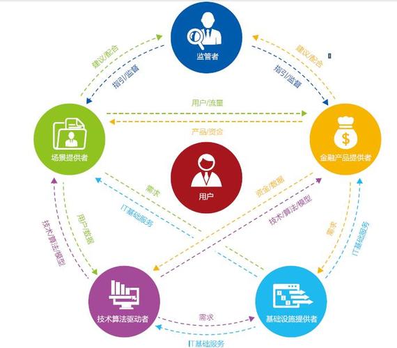 众诚鑫EO公司,科技赋能金融,构建未来金融生态新格局 神马SEO 众诚鑫EO公司,科技赋能金融,构建未来金融生态新格局 众诚鑫EO公司,科技赋能金融,构建未来金融生态新格局 神马SEO