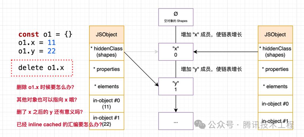 优化程序代码包,提升效率、保障质量的方法 SEO关键词 优化程序代码包,提升效率、保障质量的方法 优化程序代码包,提升效率、保障质量的方法 SEO关键词