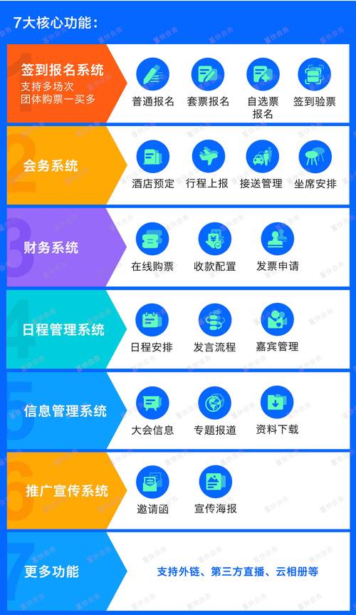 会务小程序,智慧化会议管理的新时代利器 神马SEO 会务小程序,智慧化会议管理的新时代利器 会务小程序,智慧化会议管理的新时代利器 神马SEO