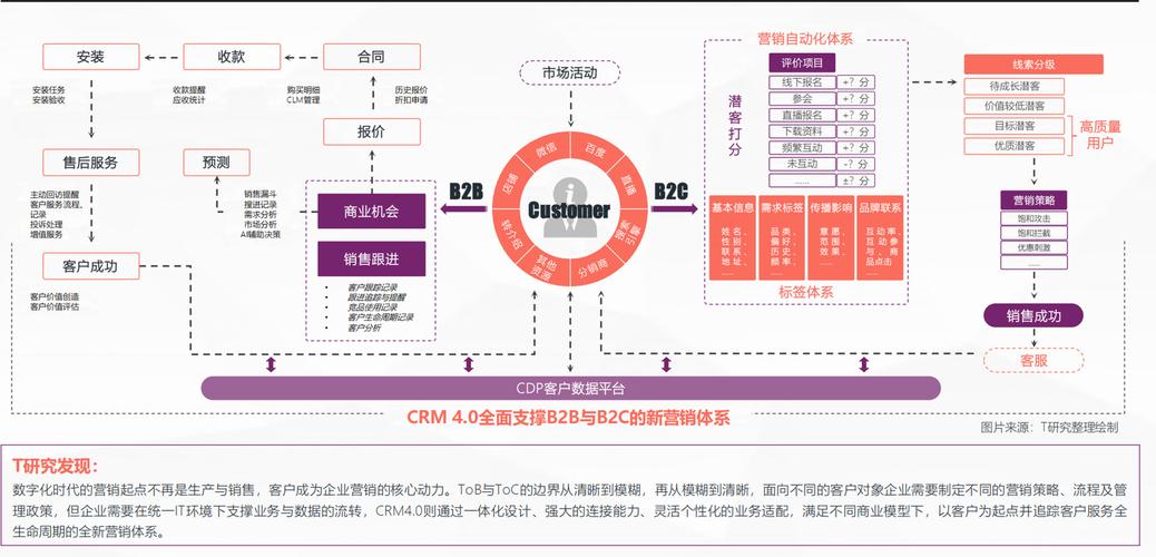 会员制网站,构建专属用户生态,引领互联网发展新趋势 SEO关键词 会员制网站,构建专属用户生态,引领互联网发展新趋势 会员制网站,构建专属用户生态,引领互联网发展新趋势 SEO关键词