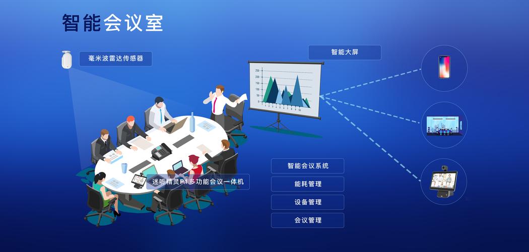 会议小程序,打造高效沟通新利器,赋能现代企业会议管理 百度SEO 会议小程序,打造高效沟通新利器,赋能现代企业会议管理 会议小程序,打造高效沟通新利器,赋能现代企业会议管理 百度SEO